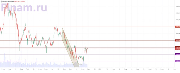 Мировые рынки торгуются в околонулевой зоне